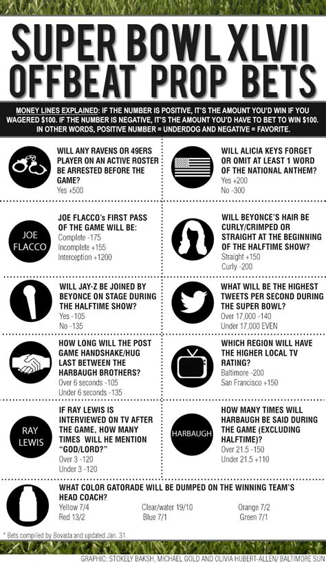 funny super bowl prop bets|The weirdest and silliest Super Bowl 2024 prop bets: Proposals, .